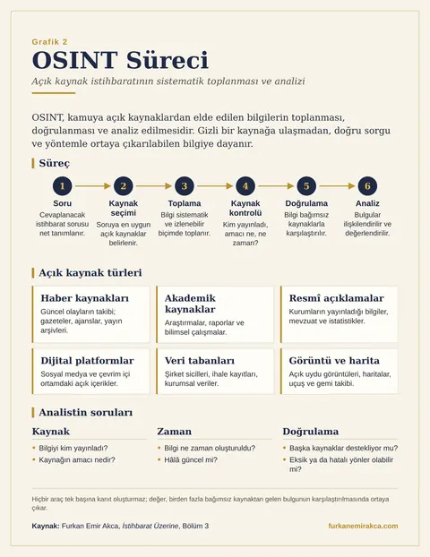 OSINT Nedir? grafiği