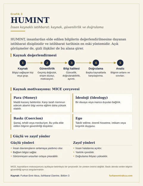 HUMINT Nedir? grafiği