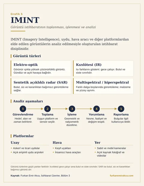 IMINT Nedir? grafiği