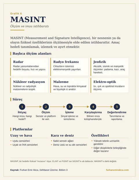 MASINT Nedir? grafiği
