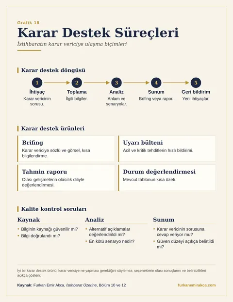 Karar Destek Ürünleri Nelerdir? grafiği